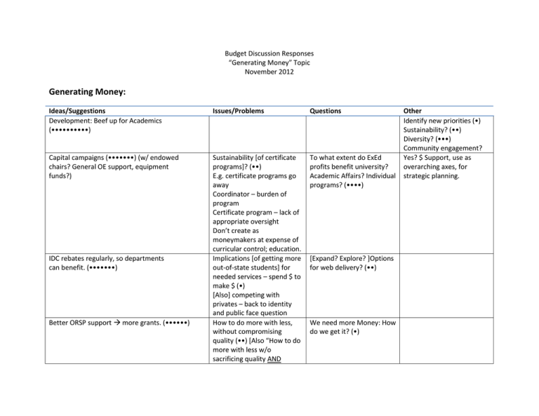 List Of Money Generating Assets