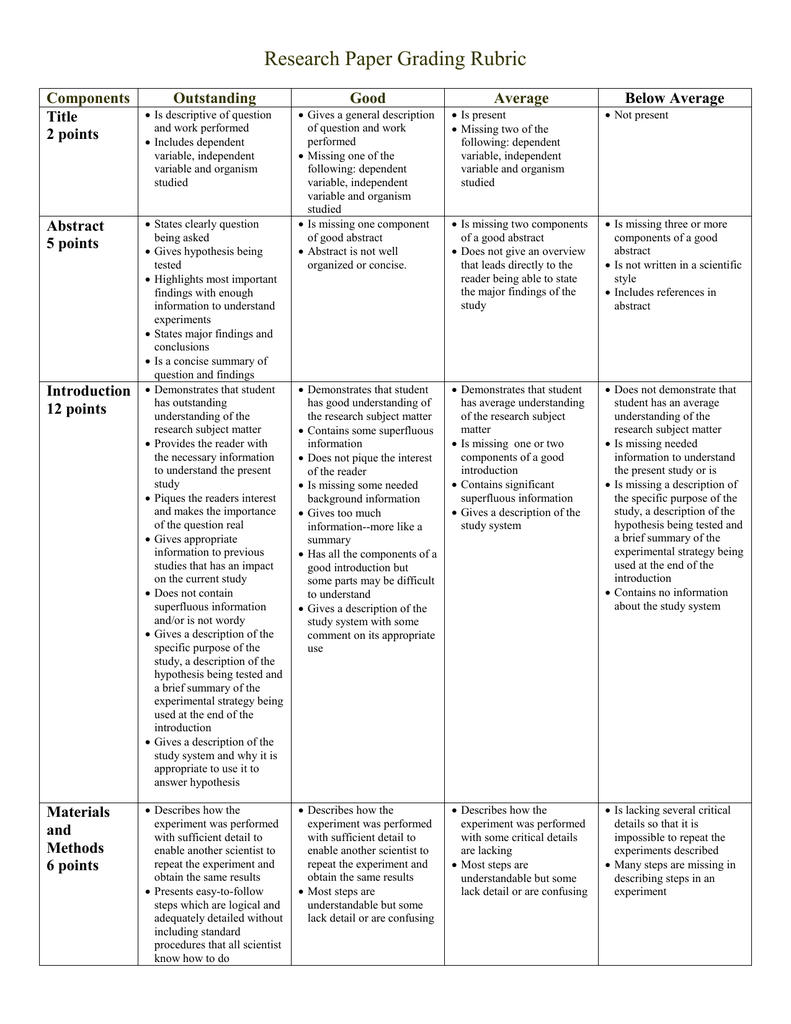 research paper introduction rubric