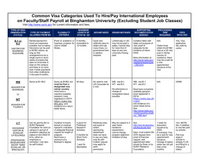 Common Visa Categories Used To Hire/Pay International Employees