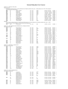 General Education Core Courses