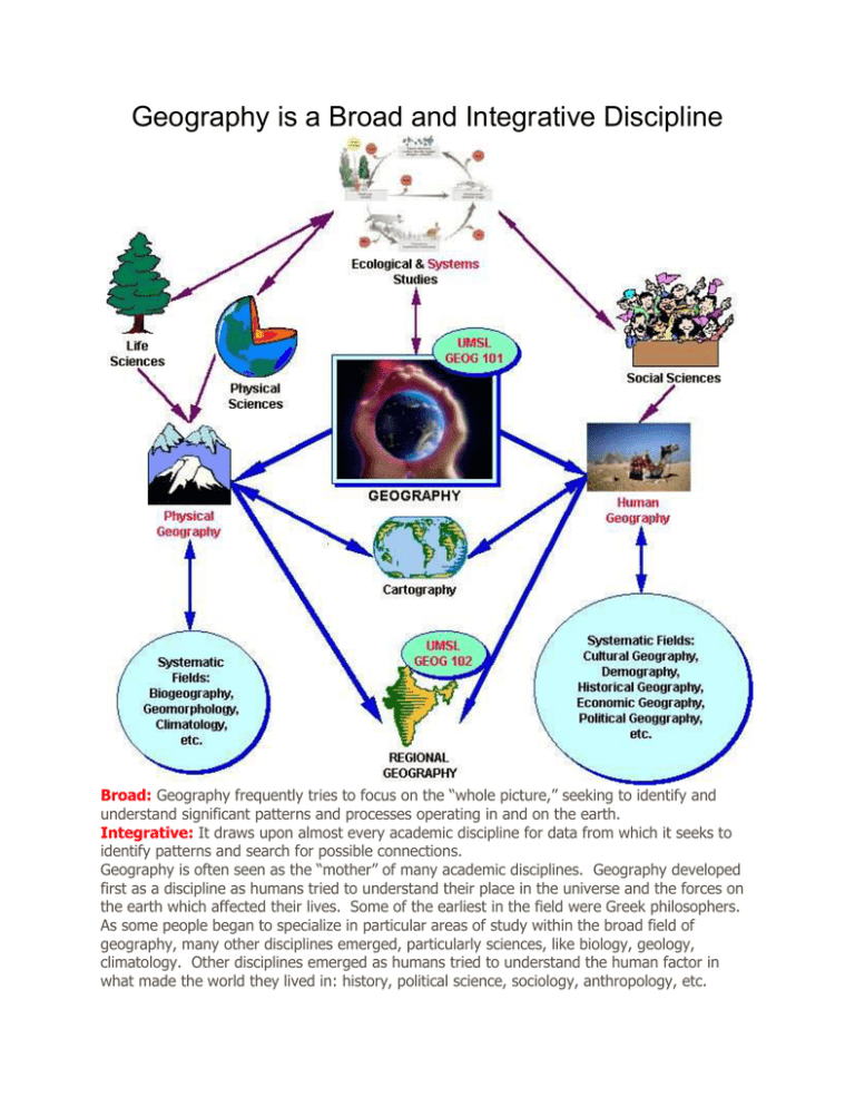 geography-is-a-broad-and-integrative-discipline