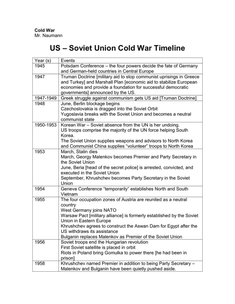 cold-war-timeline