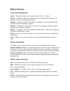 Military Glossary (MSWord)