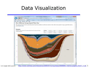 talk on visualization