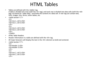 HTML Tables