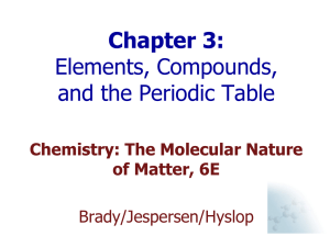 Ch - 3 Chemistry - Elements, Compounds, and the Periodic Table