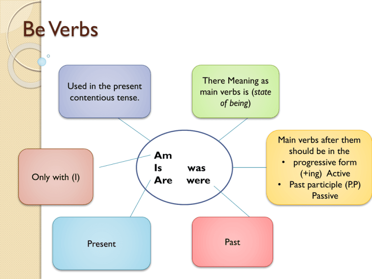 Aux Verbs