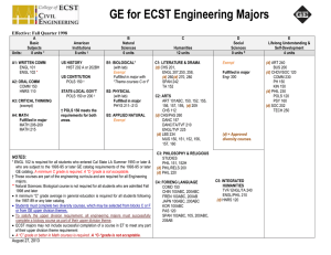 General Education Requirement for Engineering Majors