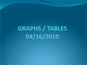 lie - graphs_tables.ppt