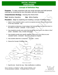 SOCIAL STUDIES STRATEGIES  Concept of Definition Map