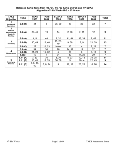 6th Grade 4th 6 Weeks TAKS Released Items