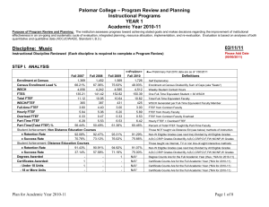 – Program Review and Planning Palomar College Instructional Programs YEAR 1