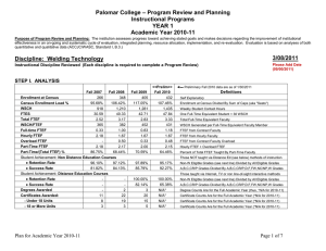 Welding Technology