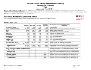 – Program Review and Planning Palomar College Instructional Programs YEAR 1