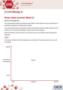 A Level Biology A Hoop Jump (Learner Sheet 3)