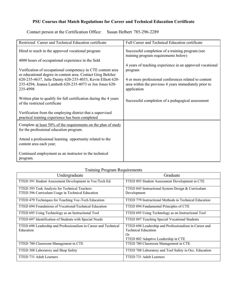 PSU Courses that Match KSDE Requirements