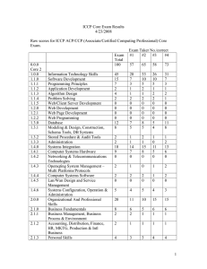 ICCP Summary Sp08