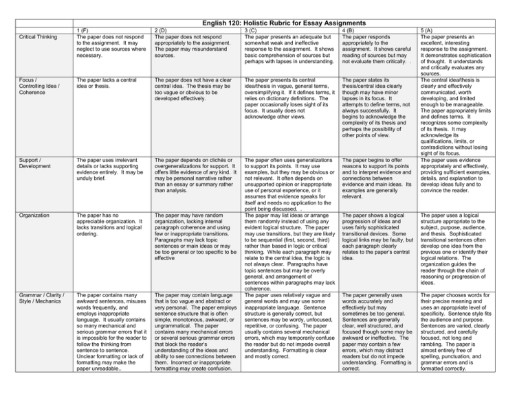 assignment rubric doc