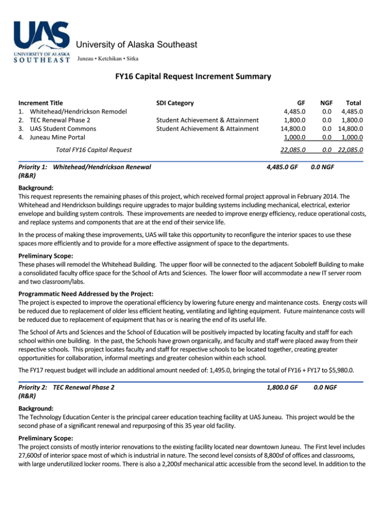 Capital Budget Request Summary And Narratives