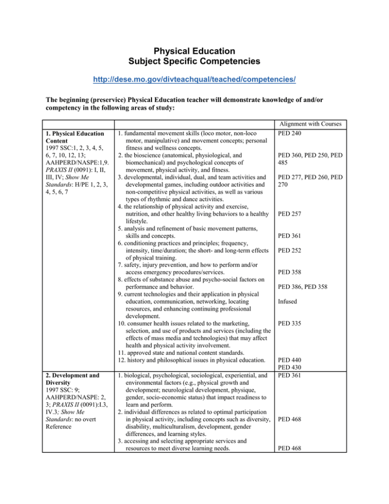 physical-education-subject-specific-competencies