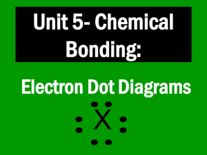 Unit 5a-Electron Dot Diagrams