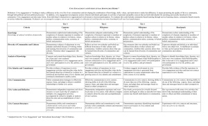 Rubric: Civic Engagement and Intercultural Knowledge