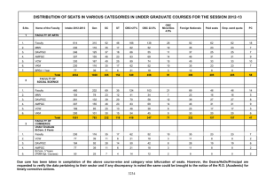 Seat Distribution of Under-Graduate for Faculties other than Agriculture, Management, Engineering & Technology, Medicine, Ayurveda & Dental Sciences [DOC]
