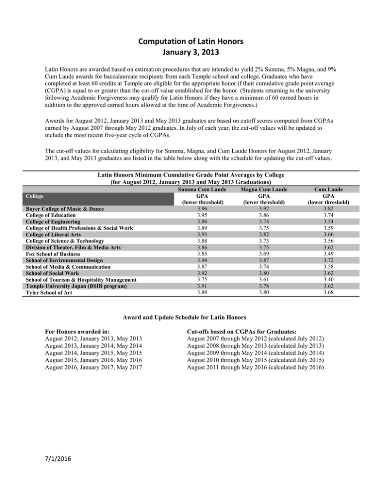 Computation Of Latin Honors January 3 2013