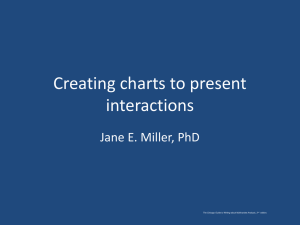 Creating charts to present interactions Jane E. Miller, PhD