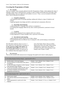 Listos! 2 Rojo: Programme of Study (DOC, 241 KB)