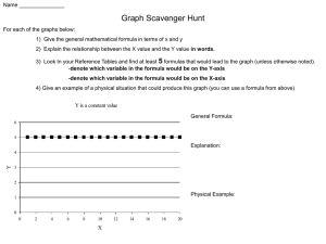 graph shape worksheet