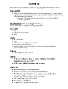 RESULTS PARAGRAPH This section includes ALL collected data in paragraph form and...