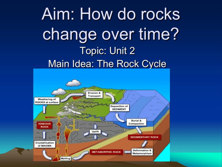 What Is The Rock Cycle Explained