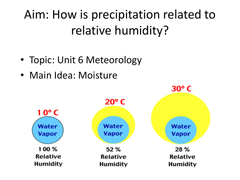 aim-how-is-precipitation-related-to-relative-humidity-main-idea