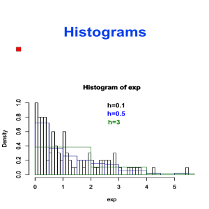 Histograms Histogram of exp h=0.1 h=0.5