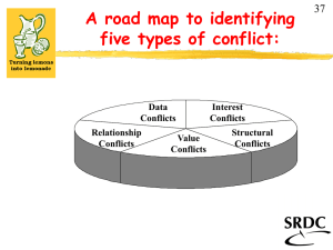 A road map to identifying five types of conflict: 37 Data