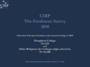 CIRP The Freshman Survey 2010 Houghton College