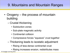 7a. Orogeny - Mountain Building