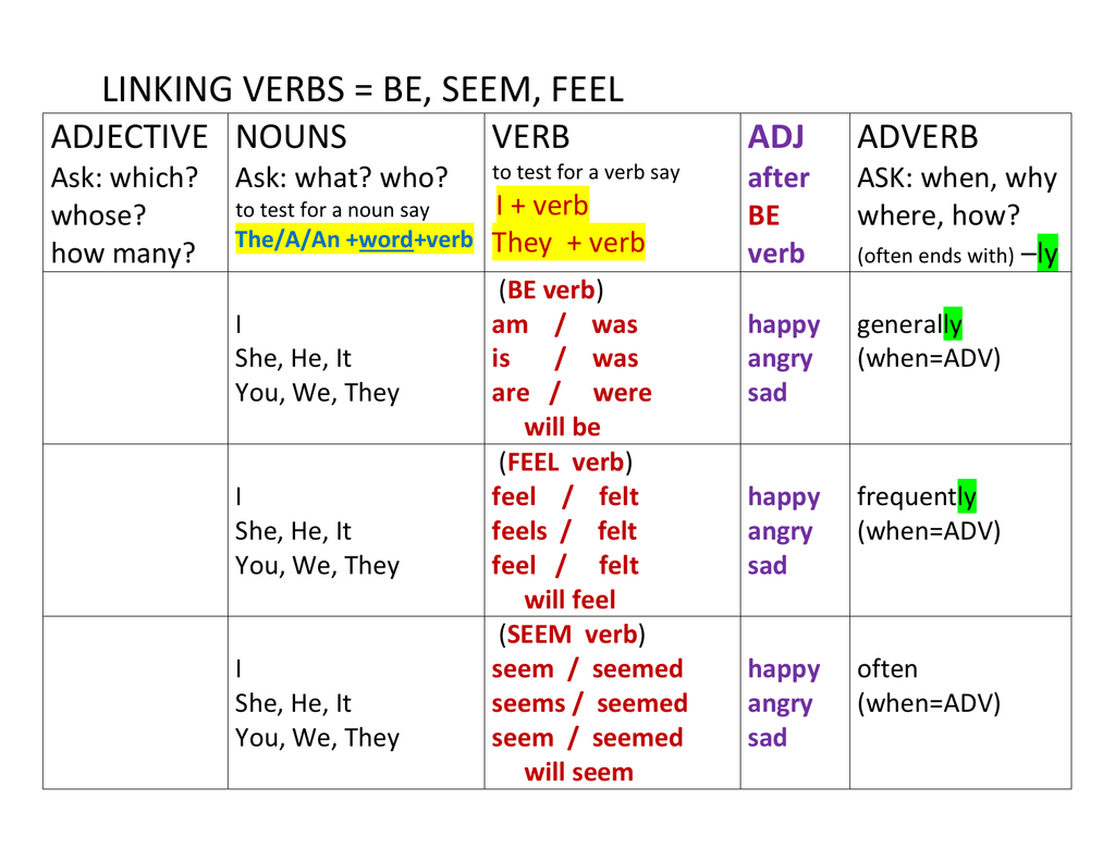 Adjective After Linking Verb Examples
