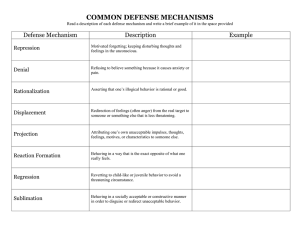 COMMON DEFENSE MECHANISMS Defense Mechanism Description Example