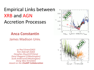 Empirical Links between XRB and AGN Accretion Processes
