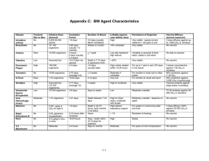 Appendix C:  BW Agent Characteristics