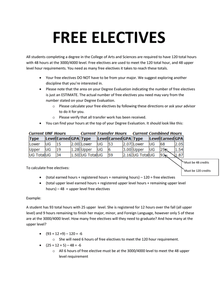 What Is A Free Elective 