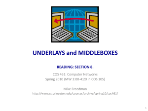 UNDERLAYS and MIDDLEBOXES READING: SECTION 8. COS 461: Computer Networks