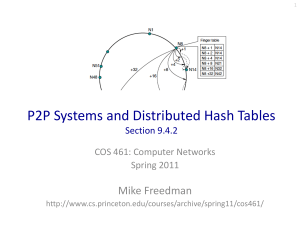 P2P Systems and Distributed Hash Tables Mike Freedman Section 9.4.2