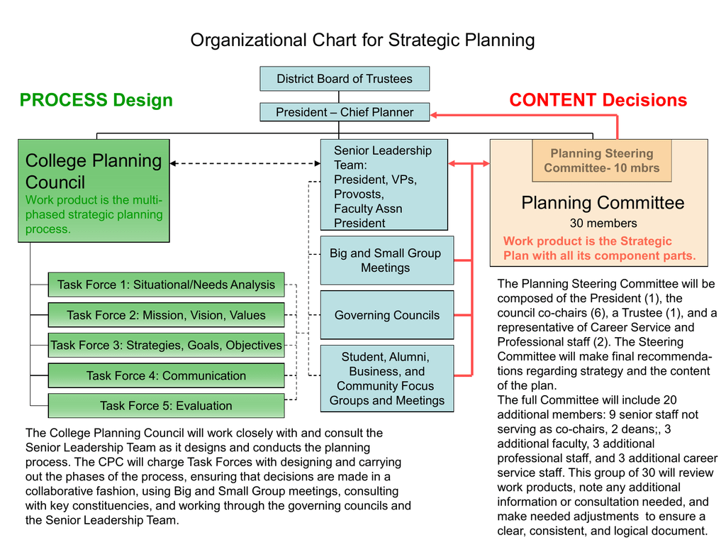strategic plan of the department of education