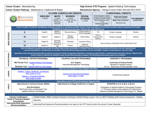 Career Cluster: High School CTE Program: Career Cluster Pathway: Educational Agency