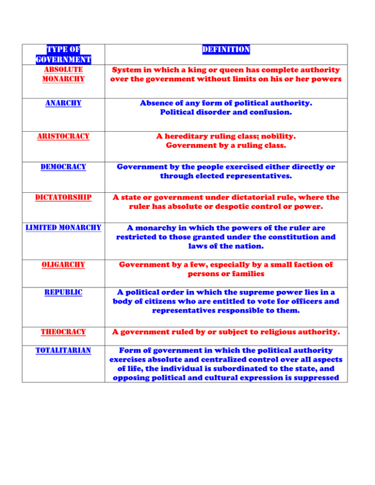 Type Of Definition Government