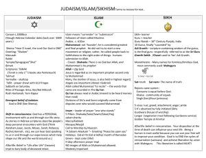 JUDAISM/ISLAM/SIKHISM JUDAISM ISLAM