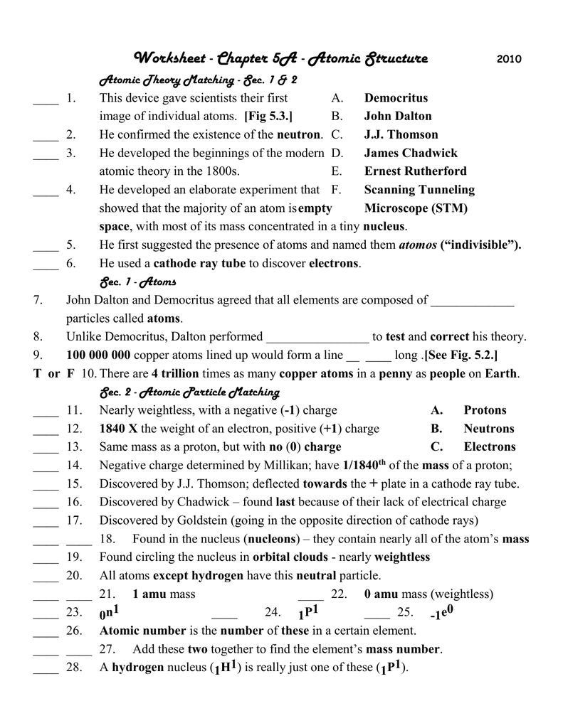 Atomic Structure Review Asnwer Key Atomic Structure Review Worksheet 